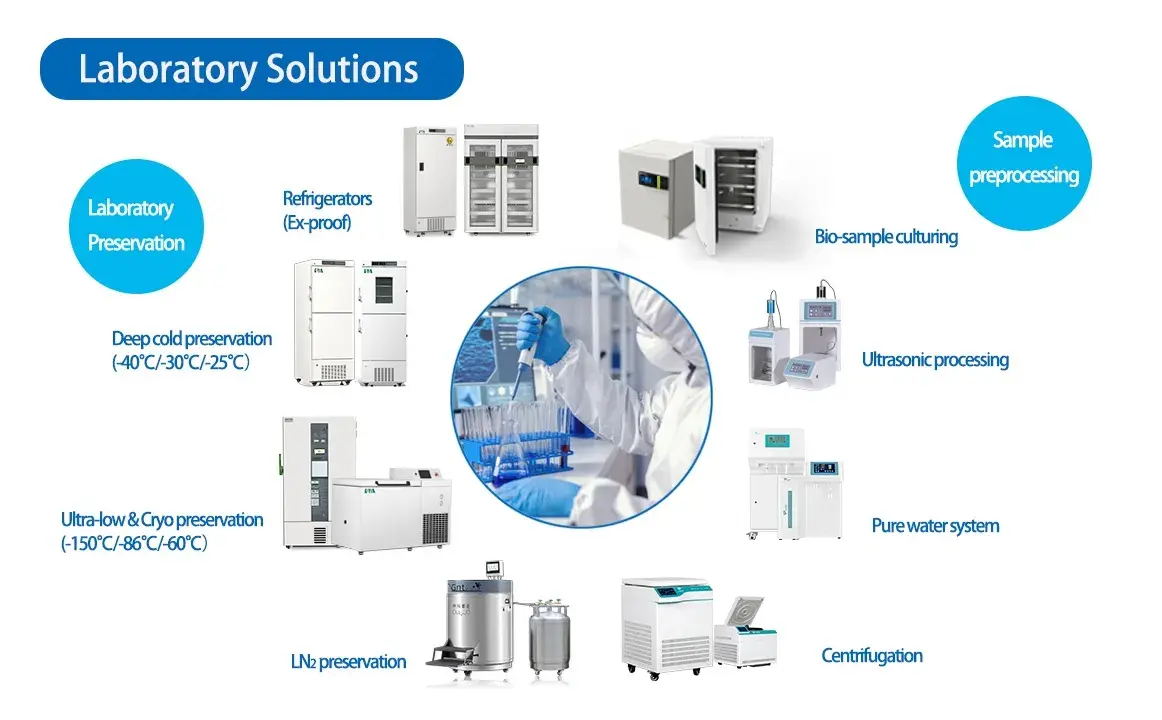 LABORATORY SOLUTIONS
